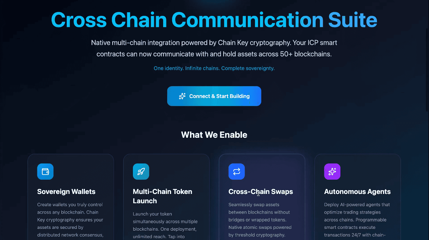 Litecoin ($LTC) Goes Programmable: Sovereign Integration with Internet Computer Unlocks Trustless Multichain Future